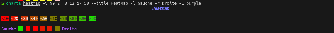 HeatMap avec dégradé par défaut